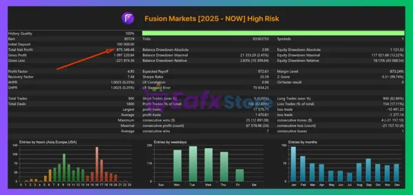 Wave Rider EA MT5 Backtests