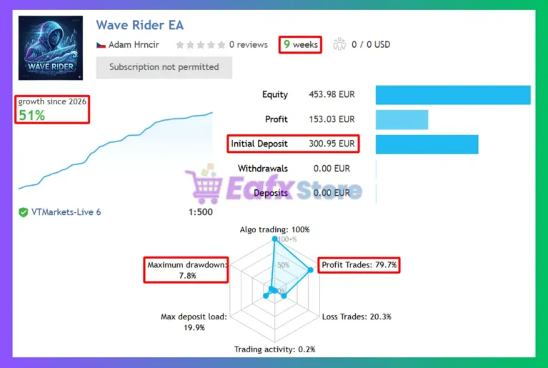 Wave Rider EA MT5 Signal Results