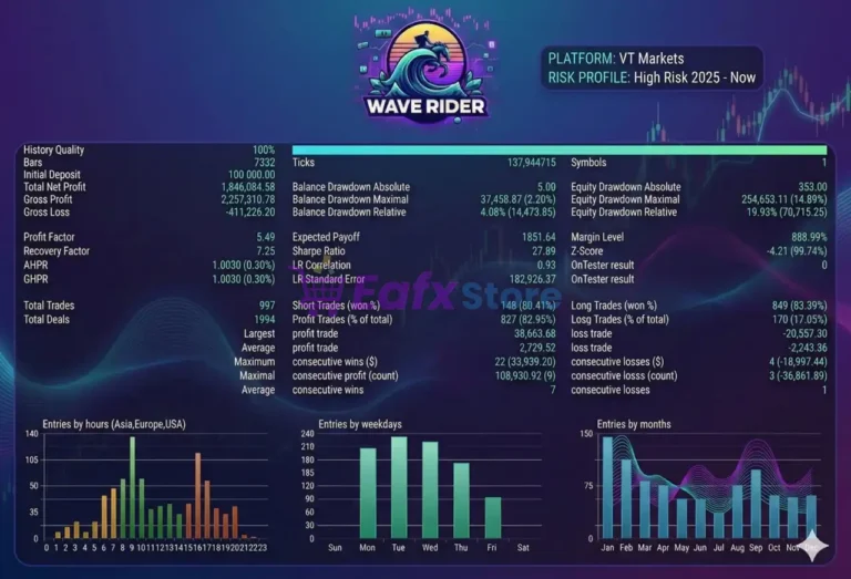 Wave Rider EA MT5 tests