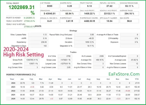 Way To Stars EA Performance Verified by FXBlue