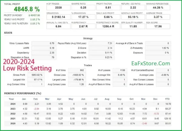 Way To Stars MT4 Performance Verified by FXBlue