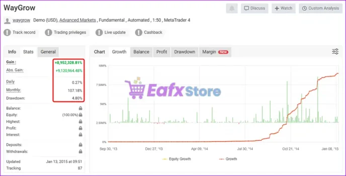 WayGrow EA MT4 Signal Myfxbook