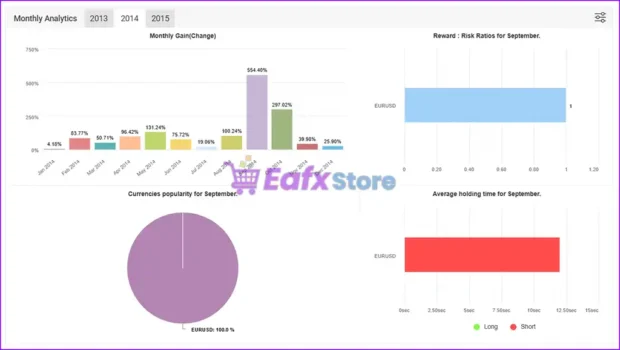 WayGrow EA Signal Myfxbook Results