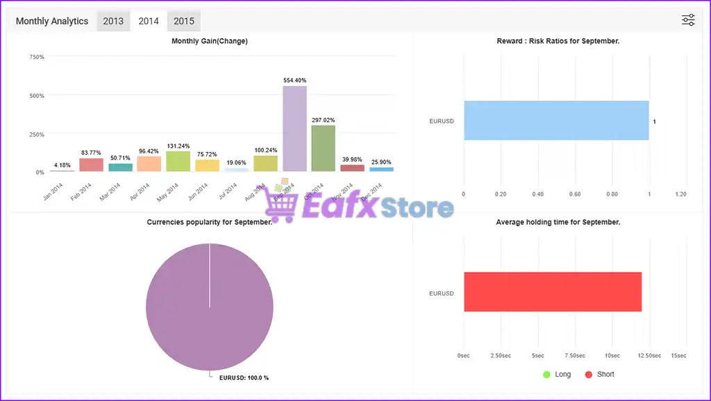 WayGrow EA MT4 v1.8 with SetFiles (Platform build 1441+) 3 WayGrow EA Signal Myfxbook Results