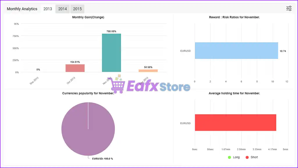 WayGrow EA MT4 v1.8 with SetFiles (Platform build 1441+) 4 WayGrow EA Signal Myfxbook