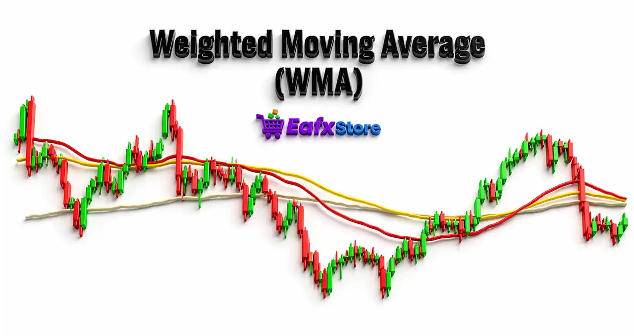 Weighted Moving Average