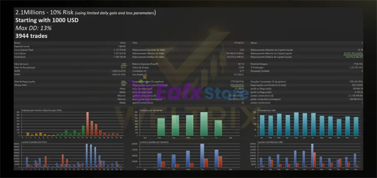 Weltrix EA Backtest Results