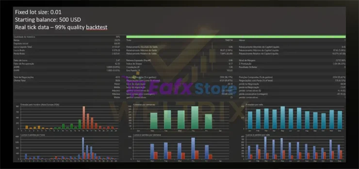 Weltrix EA MT5 Backtest Results