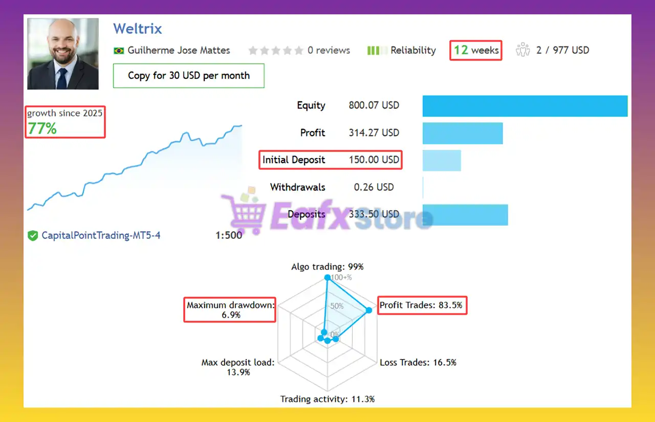 Weltrix EA MT5 with SetFiles (Latest version) – GroupBuy 3 Weltrix EA Signal Results