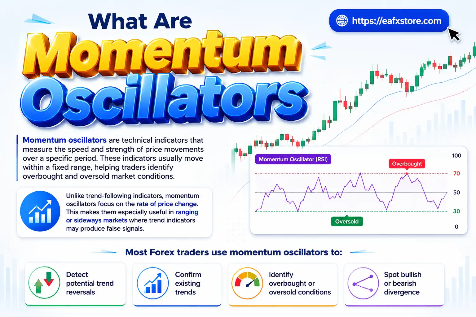What Are Momentum Oscillators