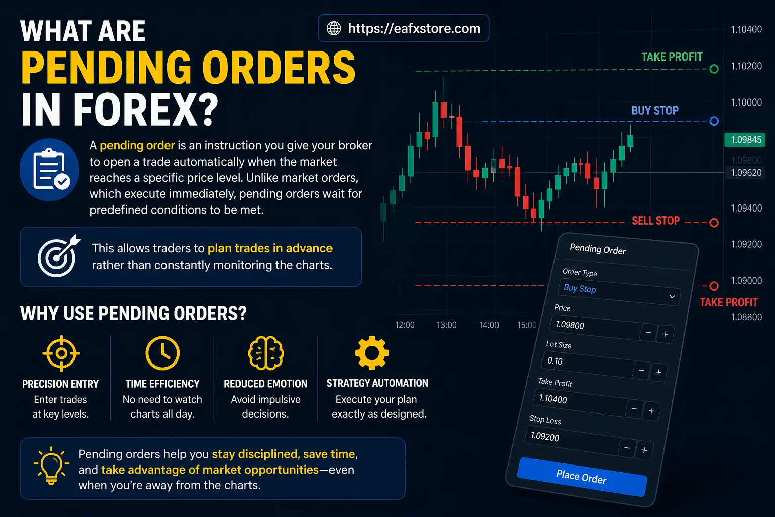 What Are Pending Orders in Forex