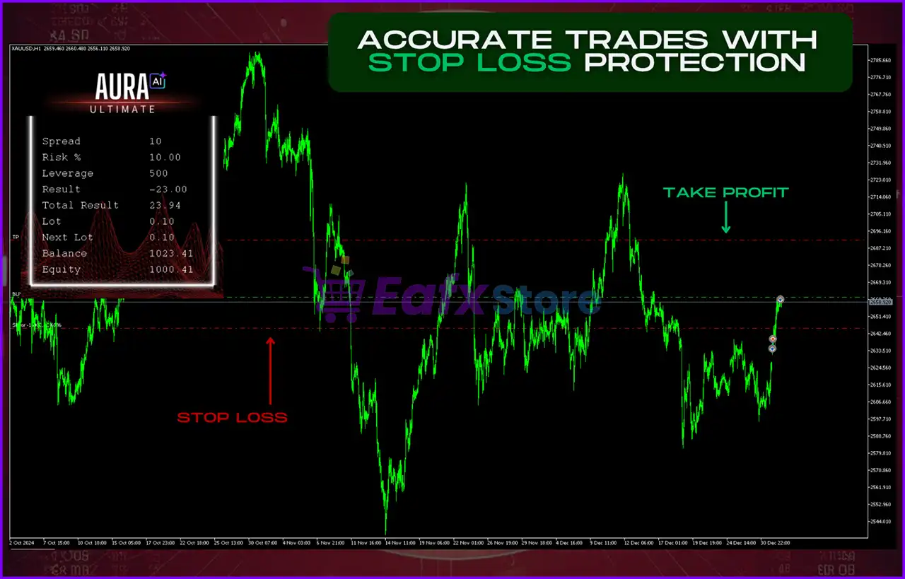 Aura Ultimate EA MT5: Gold Trading Tool with Verified Performance 4 What is Aura Ultimate