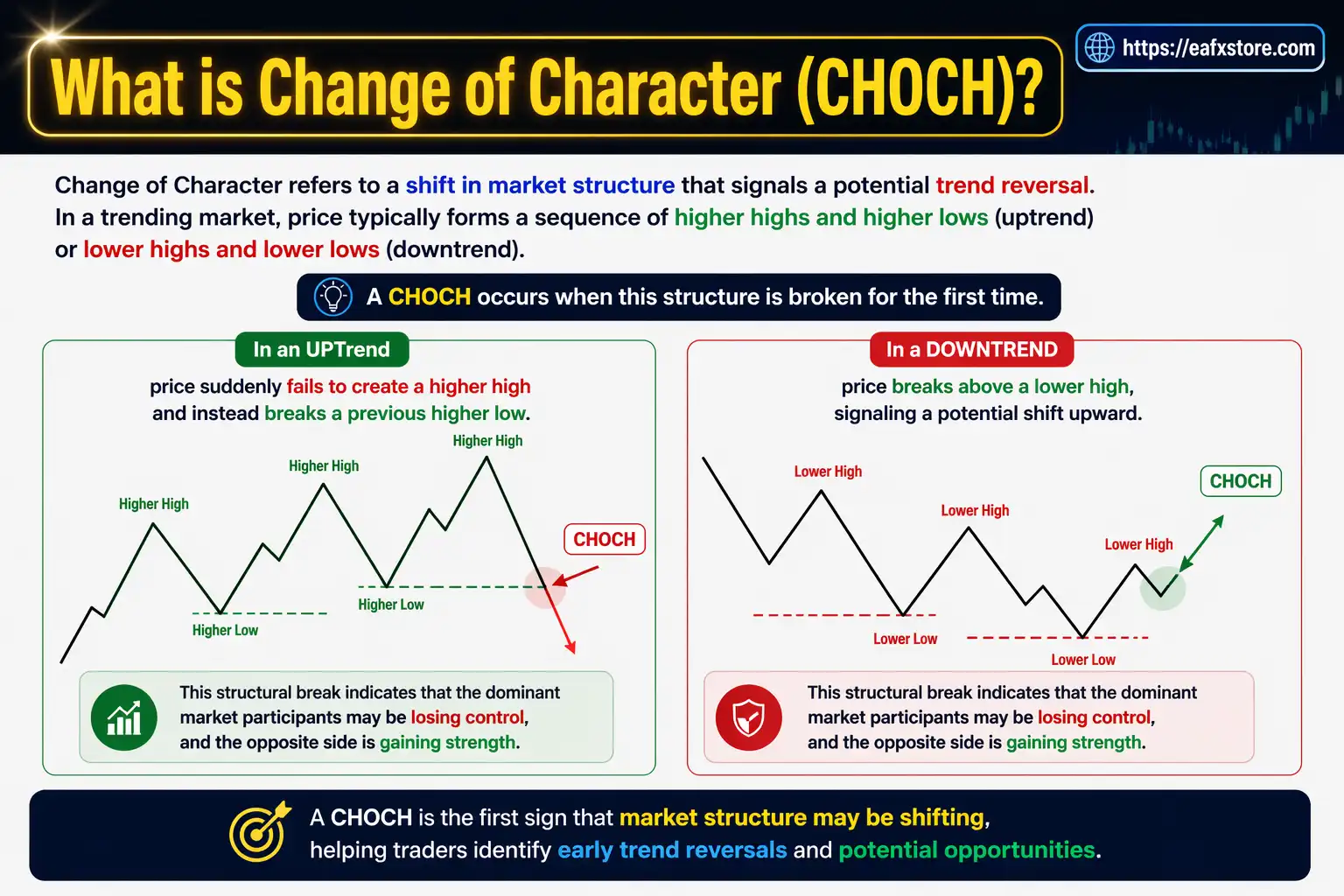 What is Change of Character