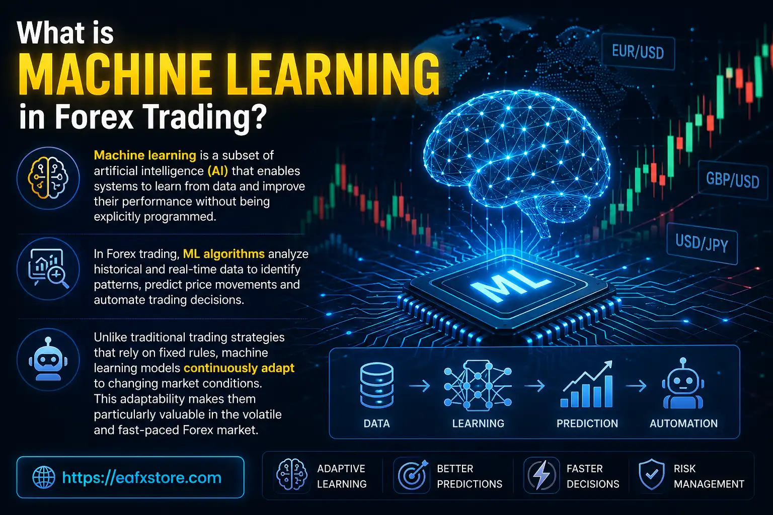 What is Machine Learning in Forex Trading