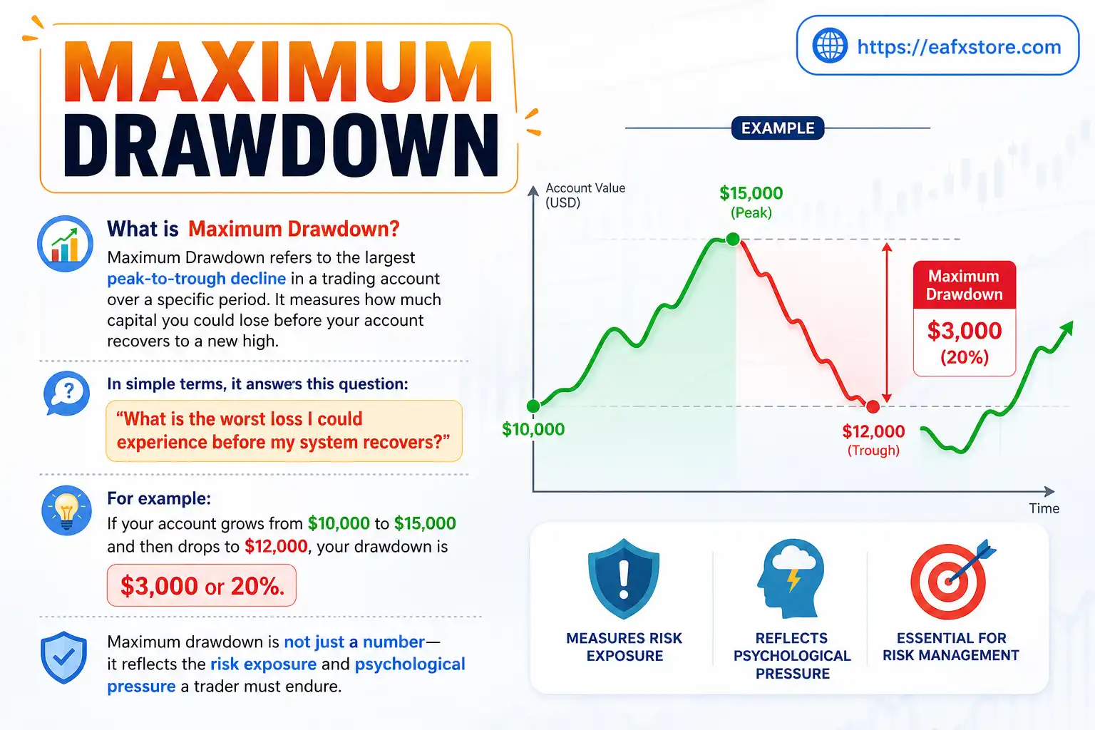 What is Maximum Drawdown