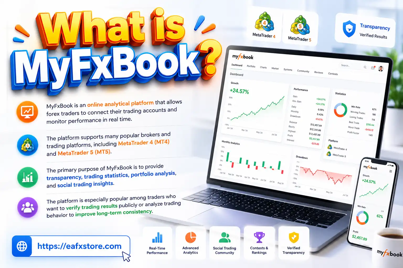What is MyFxBook