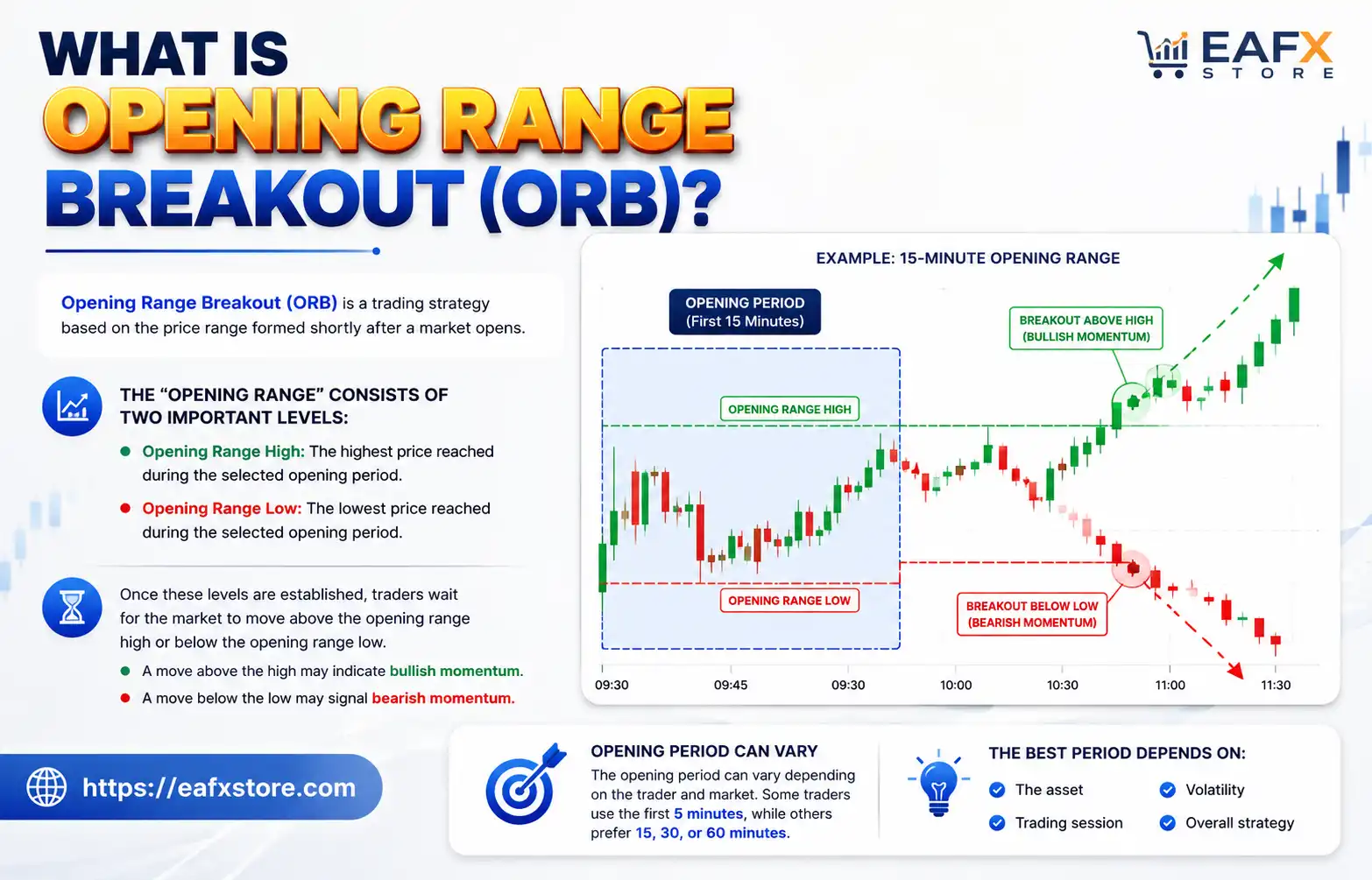 What is Opening Range Breakout