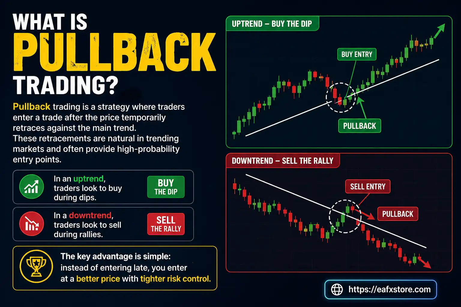 Top Pullback Trading Strategies That Actually Work in Forex 3 What is Pullback Trading