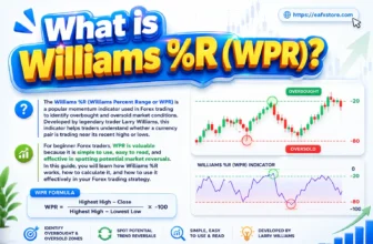 What is Williams %R