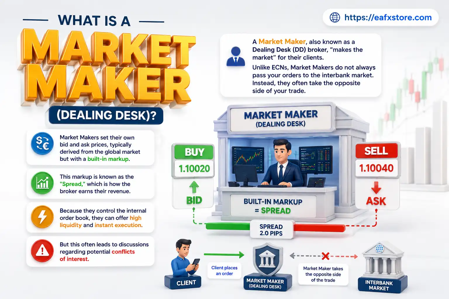 What is a Market Maker