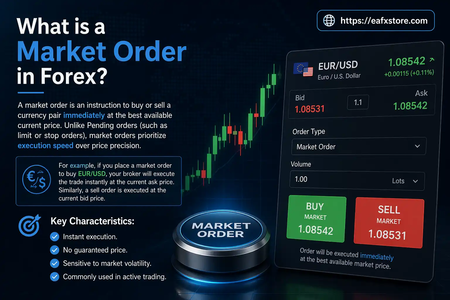 What is a Market Order in Forex