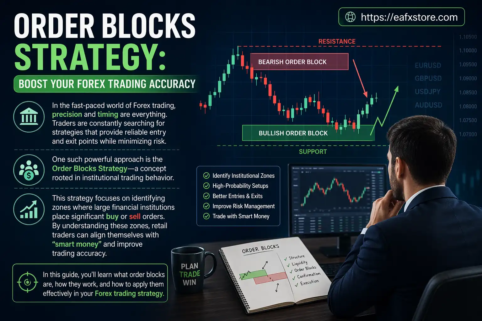 What is an order block in Forex trading