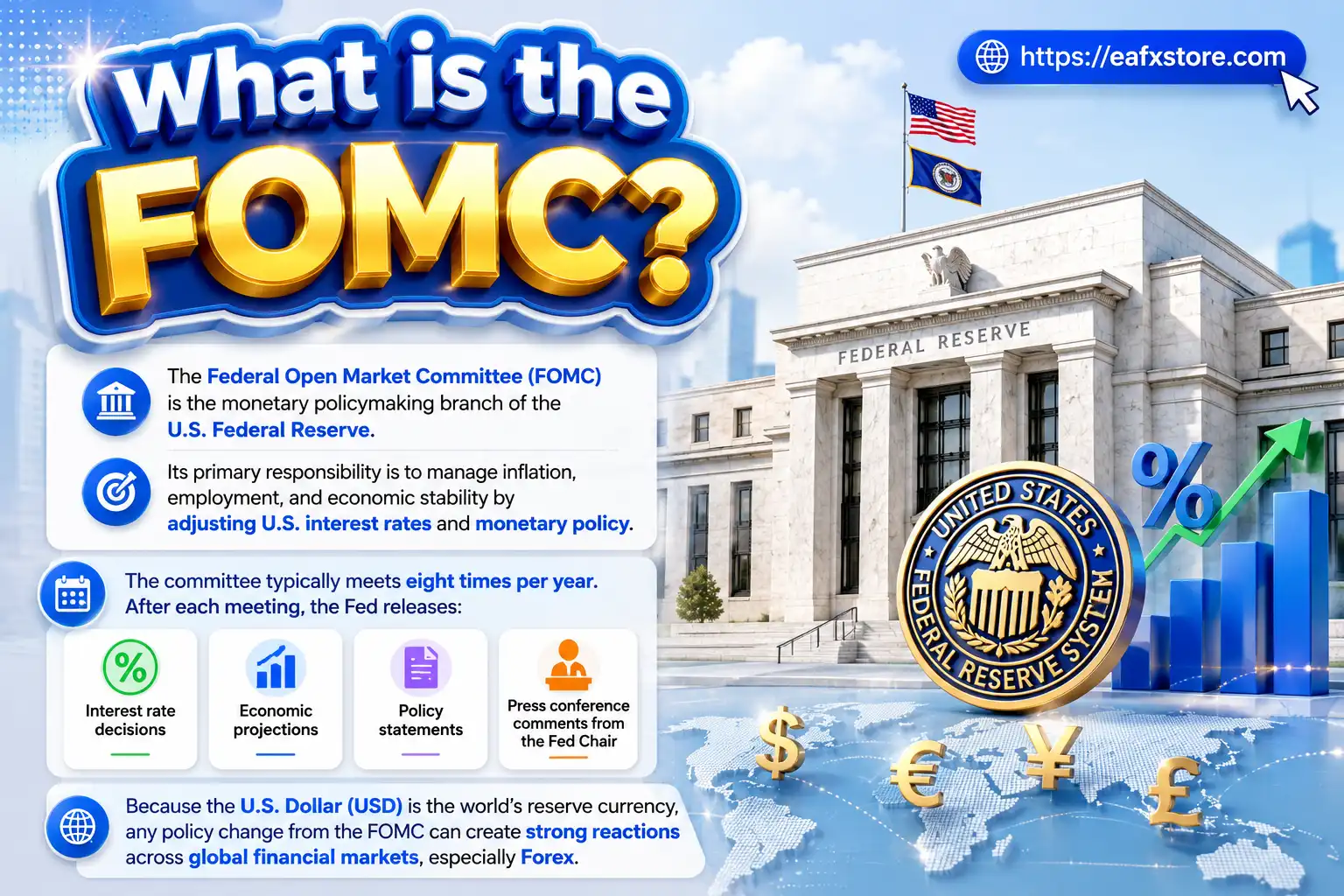 FOMC Impact on Forex Markets: Key Currency Pairs to Watch 3 What is the FOMC