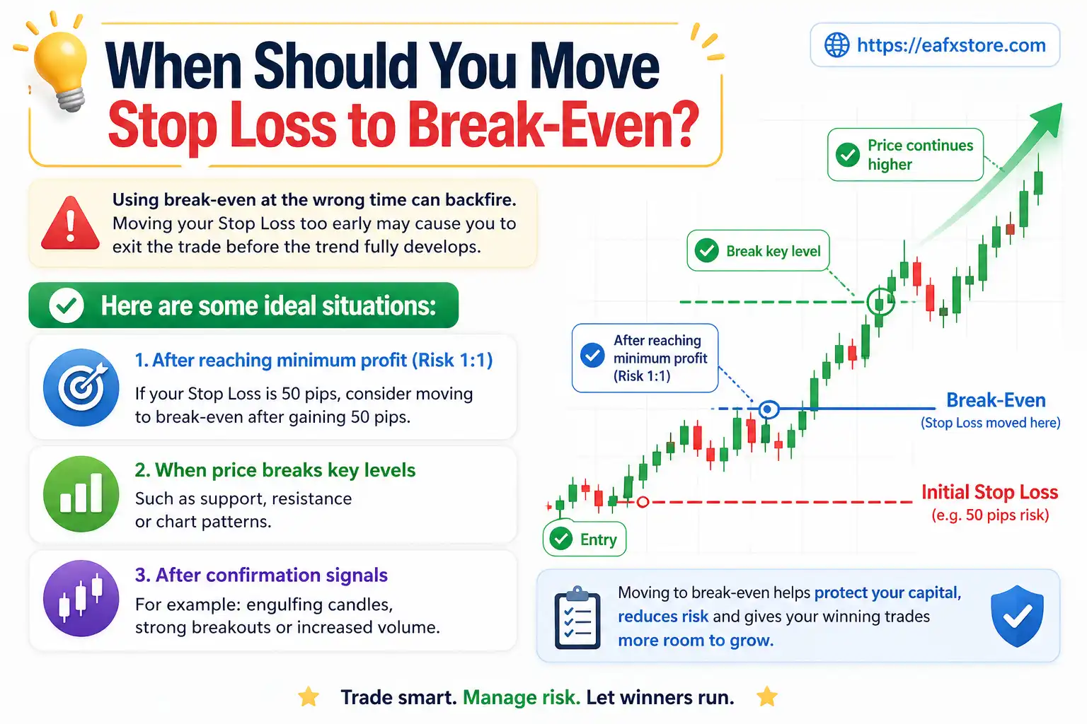 When Should You Move Stop Loss to Break-Even