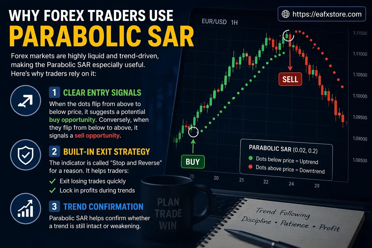 Why Forex Traders Use Parabolic SAR