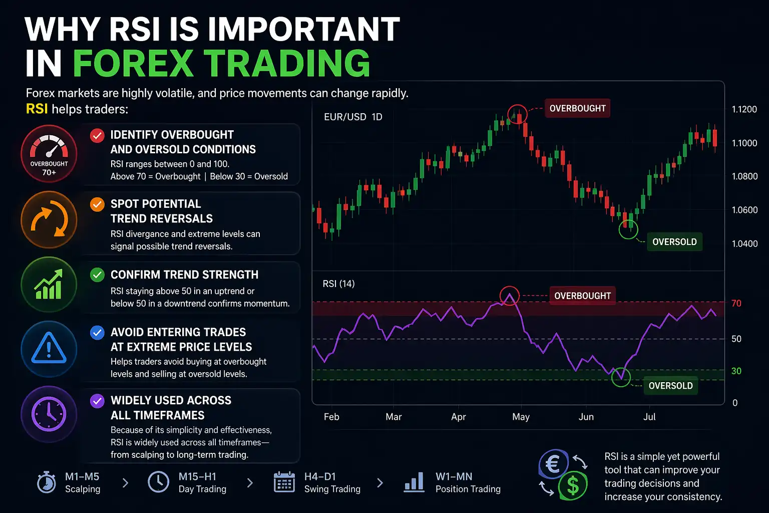 Why RSI is Important in Forex Trading