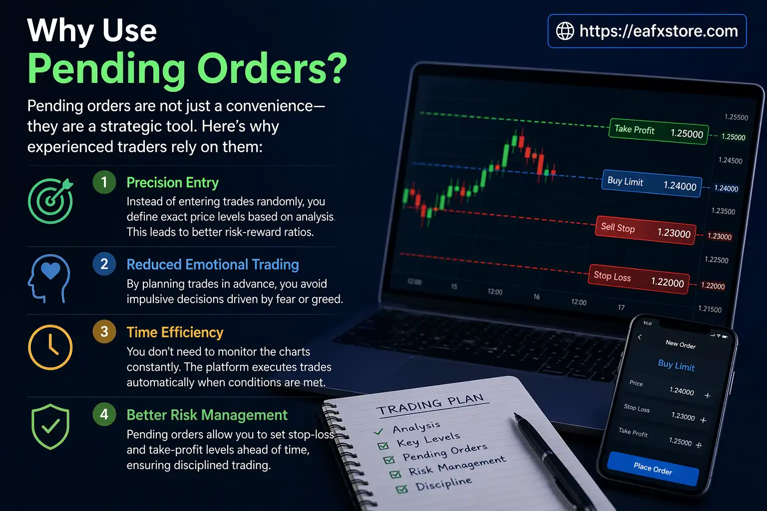 Why Use Pending Orders