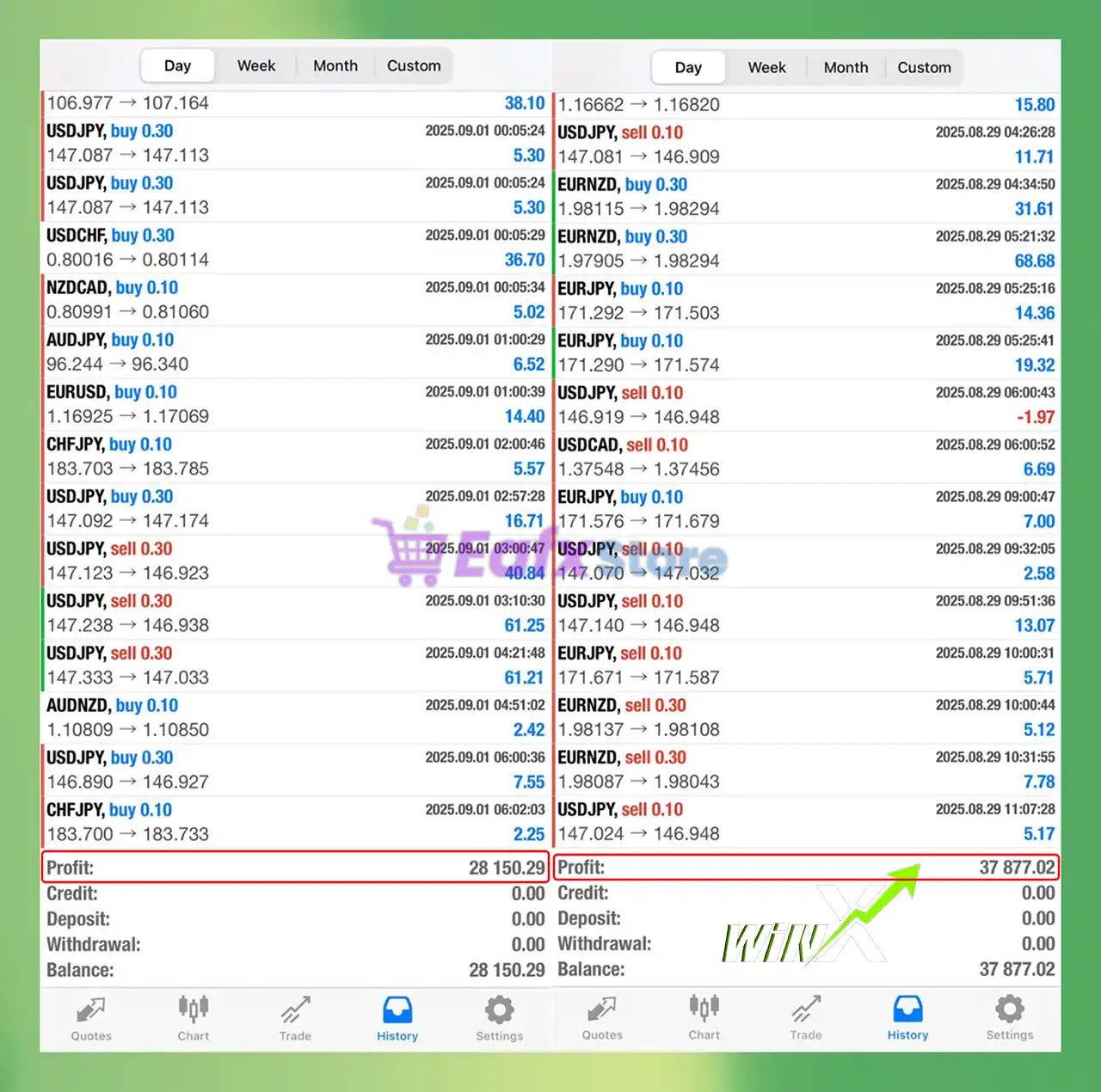 WinX EA MT4 with SetFiles (Platform build 1441+) 3 WinX EA Live Results