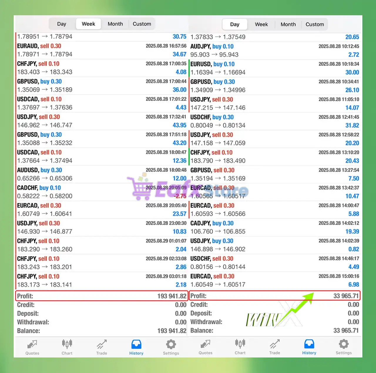 WinX EA MT4 with SetFiles (Platform build 1441+) 4 WinX EA Live Trading Results