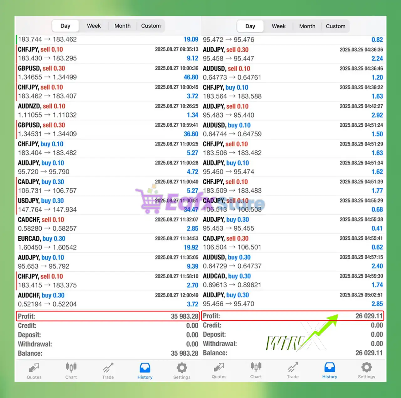 WinX EA MT4 with SetFiles (Platform build 1441+) 5 WinX EA MT4 Live Trading Results