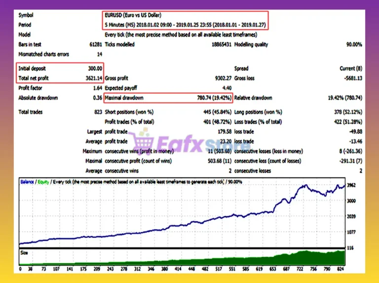Winchester EA Backtest