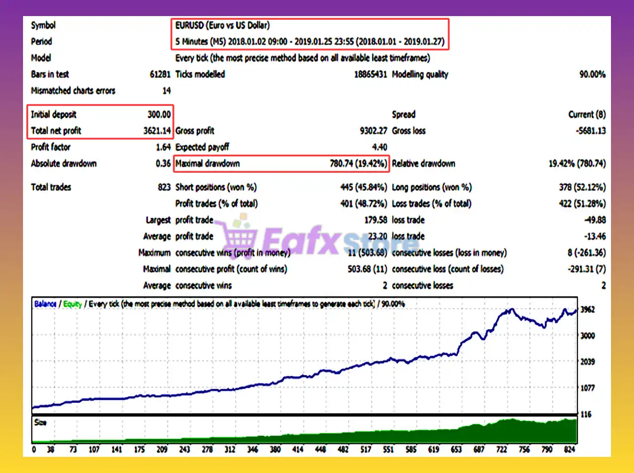 Winchester EA MT4 (Latest version) - Unlimited 5 Winchester EA Backtest