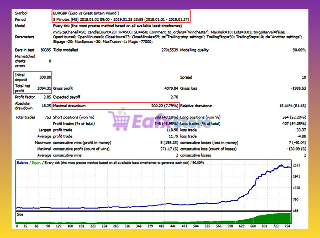 Winchester EA MT4 (Latest version) - Unlimited 4 Winchester EA MT4 Backtest