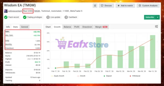 Wisdom EA MT4 Myfxbook