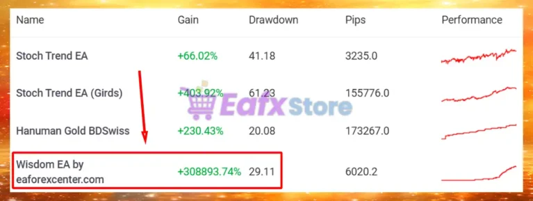 Wisdom EA MT4 Review