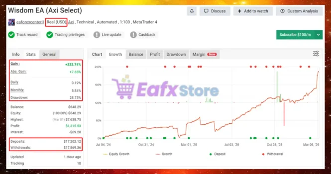 Wisdom EA Myfxbook