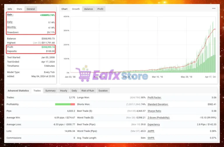 Wisdom EA Myfxbook Results