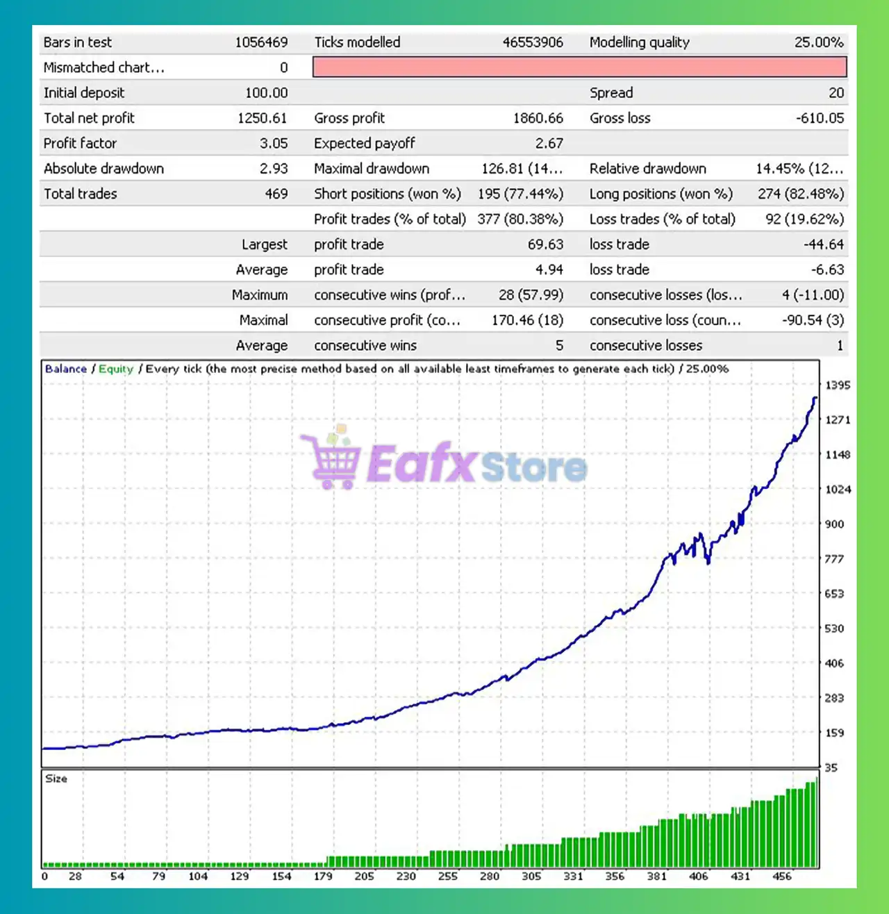 Wise Scalper EA MT4 (Latest version) - Unlimited 3 Wise Scalper EA Backtest