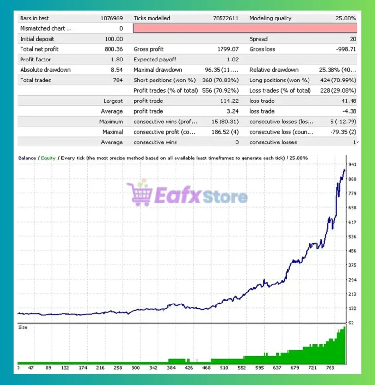 Wise Scalper EA MT4 Backtest