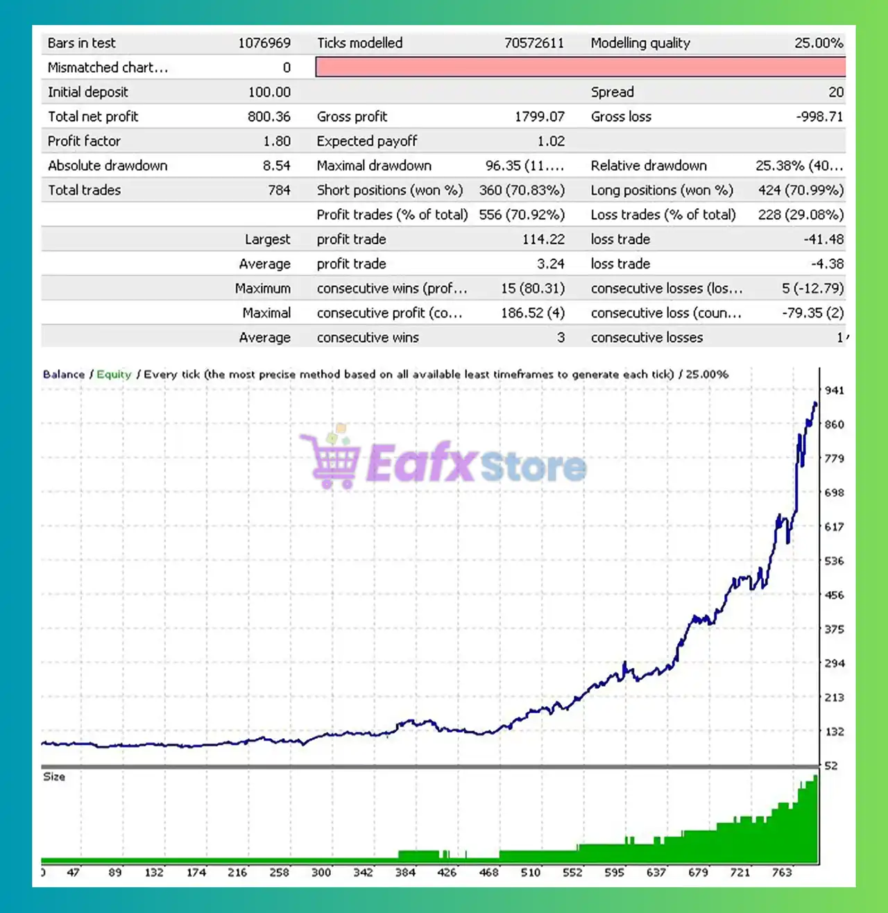 Wise Scalper EA MT4 (Latest version) - Unlimited 4 Wise Scalper EA MT4 Backtest