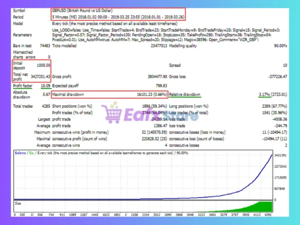 Wizard EA MT4 Backtest