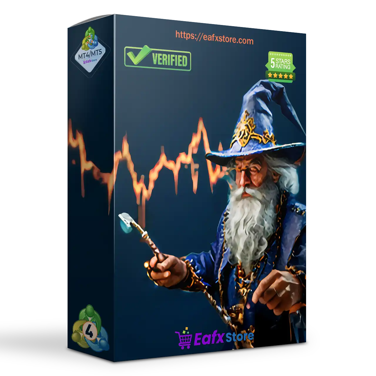 Wizard EA MT4 (Latest version) - Unlimited