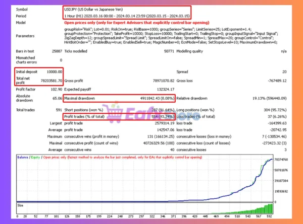Work Stations EA MT4 Backtest