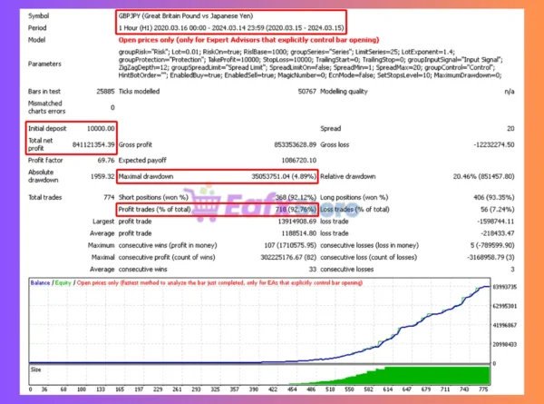 Work Stations MT4 Backtest