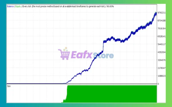 World Forex Robot Trader Premium EA Backtest