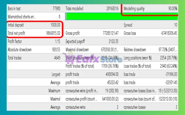 World Forex Robot Trader Premium EA MT4 Backtest